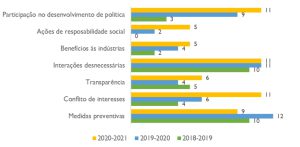 Relatório do Brasil - Index